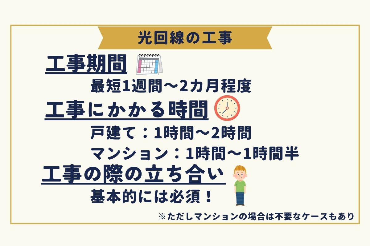 光回線　工事